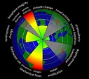 Planetary boundaries - Appropedia, the sustainability wiki