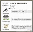 🎉 To kill a mockingbird boo radley character traits. Character Analysis ...