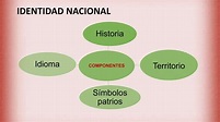 Identidad Nacional Peruana