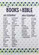 Books Of The Bible List Printable