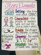 Story Elements Anchor Chart | Story elements anchor chart, Literary ...