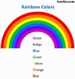 How Many Colors In A Rainbow 6 Or 7 - Fisher Janis