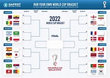 Free 2022 FIFA World Cup Official Bracket (Printable PDF)