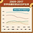 中國經濟政策的發展歷史 - StockFeel 股感