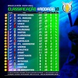 Tabela atualizada e classificação do Campeonato Brasileiro 2022 ...