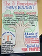 The 3 Branches of Government Anchor Chart | SS Unit 3 | Pinterest ...