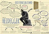 MAPA Conceitual Heidegger-final - praticou uma inovadora ruptura com a ...