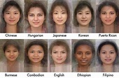 亞洲人的典型臉，一起看看你屬於哪一種吧! | 雲爸的私處