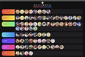 Smash Ultimate Best Characters 2019 [Smash Ultimate Tier List] | GAMERS ...