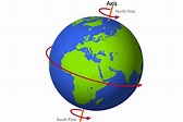 Rotation of the Earth: Day and Night - A Learning Family