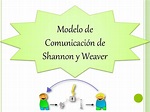 Modelo de comunicación de shannon y weaver