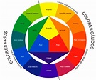 Los espectros del color: El círculo cromático