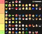 Super Smash Bros. Ultimate character tier list - Upcomer