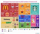 Visualizing America's Most Popular Fast Food Chains