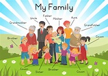 My Family Картинки На Английском Языке – Telegraph