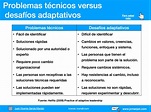 Problemas técnicos versus desafíos adaptativos – Dr García Manjón ...