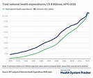 The average American lifespan keeps getting shorter, even as comparably ...