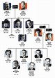 John D Rockefeller Family 2022