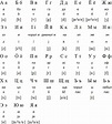 Komi language and the Old Permic alphabet