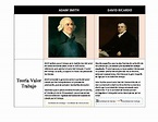 Download PDF - Cuadro Comparativo Adam Smith Y David Ricardo [el9r11yr2kly]