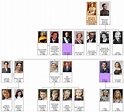 👀 Descubre el árbol genealógico de la familia real española