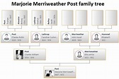 Marjorie Merriweather Post Family Tree