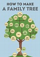 Create my family tree - miloeverything