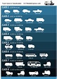 Truck Sizes & Classification - DOT Mobile Express®