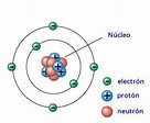 El modelo atómico de Rutherford o modelo atómico planetario
