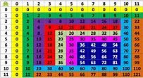 Search Results for “tablas de multiplicar hasta el 5 tabla tablas de ...