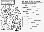 Educar con Jesús: Anunciación a María Lc 1,26-38 Los intrusos