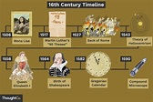 Timeline Of 15th Century Inventions | vlr.eng.br