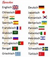The countries in German. Die Länder | Aprender alemán, Idioma alemán y ...