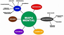 Qué es un Mapa mental, cómo hacer uno y características - Significados