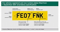 Number plate Requirements - Bestplate