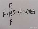 如何判断无机化学酸碱电子理论中的路易斯酸和碱? - 知乎