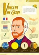 Biografía de Vincent van Gogh | Exponente del posimpresionismo
