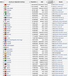 List Of Countries And Dependencies By Population Density Wikipedia ...