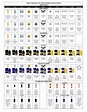 Insignia of the US Armed Forces Rank Chart Download Printable PDF ...