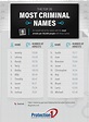 America's Most Criminal Names
