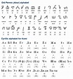The Old Permic or Abur alphabet was created in the 14th century by the ...
