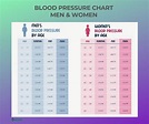 Free printable blood pressure chart by age - schoolsrewa