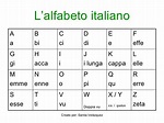 The Italian Alphabet Lalfabeto Italiano Parla Italiano | Images and ...