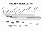 Free Printable Bible Timeline Chart