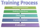 What is Training Process? definition and meaning - Business Jargons