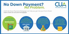 How To Get A Zero Down Payment Mortgage - Payment Poin
