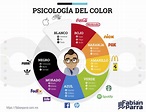 Psicología del Color | 🥇Cursos de Marketing Digital | Fabián Parra ...