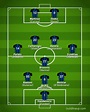 Inter Milan 2021-2022【Squad & Players・Formation】