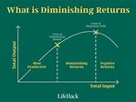 What Are Diminishing Returns And How to Prevent Them - LifeHack