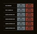 The Weeknd no Brasil: ingressos vão de R$175 a R$860 | POPline